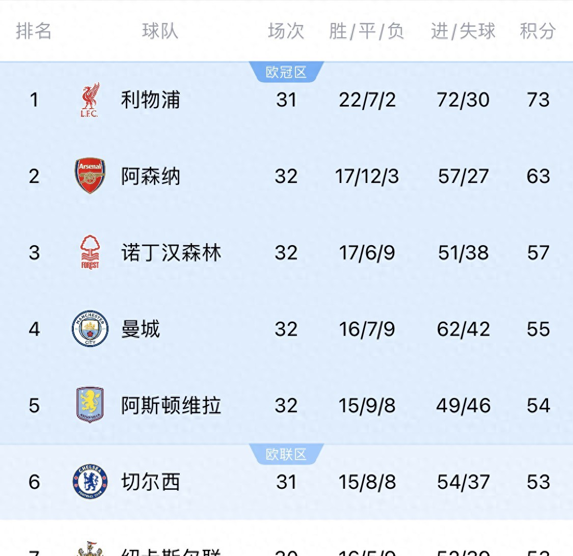 利物浦新星崭露头角，未来或成球队顶梁柱，电话中文但是.