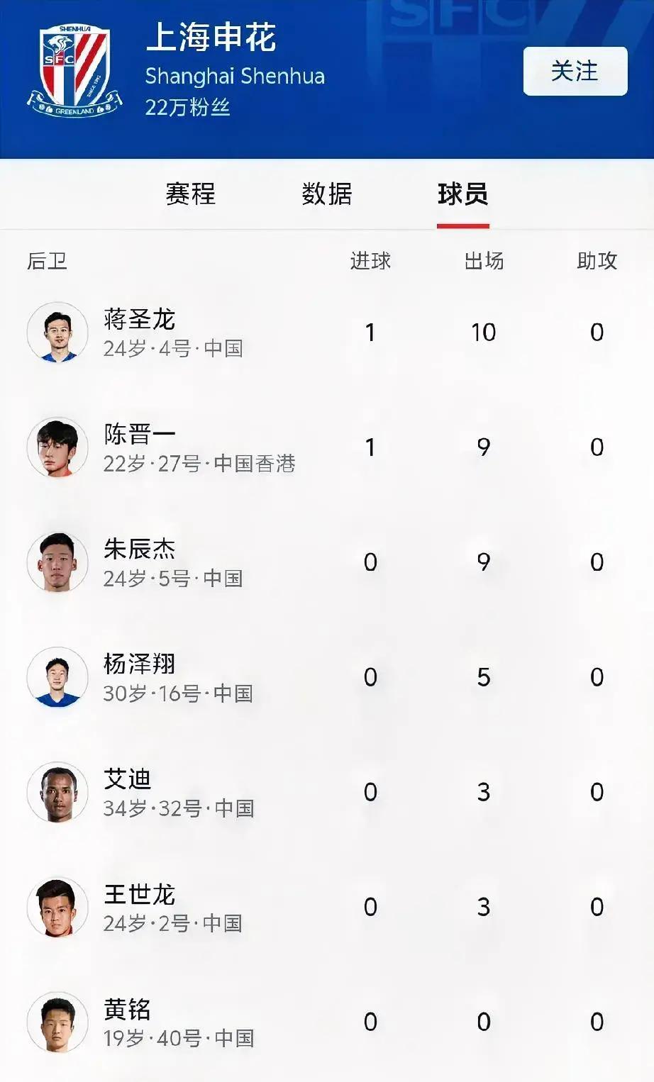 关于里程碑夜上海申花回应争议，CBA季后赛赛后刷纪录，更衣室稳定，资深球员宣示担当的信息