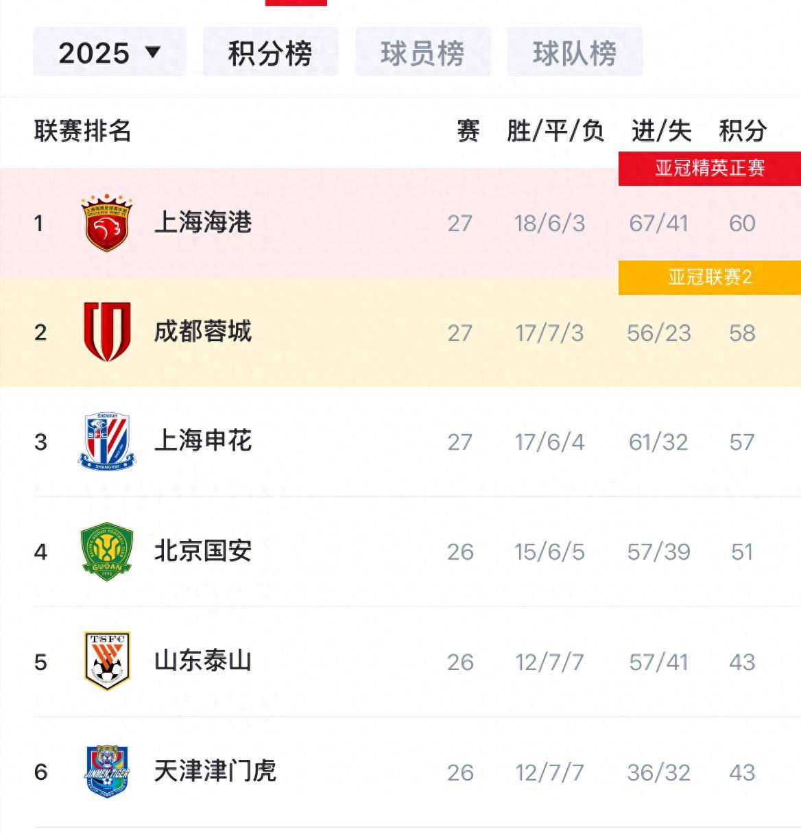 亚博-葡超赛程吃紧，上海海港加时末段调整名单，引发热议，身体对抗强度拉满的简单介绍-亚博