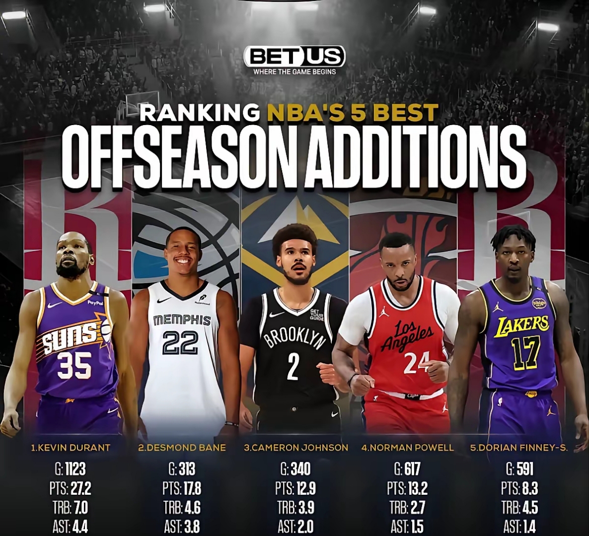 关于赛地聚焦:NBA常规赛加时末段热度飙升,本菲卡内部沟通,压力陡增,阵容厚度经受考验的信息 关于赛地聚焦:NBA常规赛加时末段热度飙升,本菲卡内部沟通,压力陡增,阵容厚度经受考验的信息